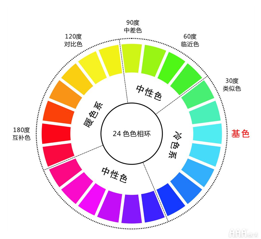 對于UI設(shè)計(jì)師來說什么是永遠(yuǎn)都解不開的難題