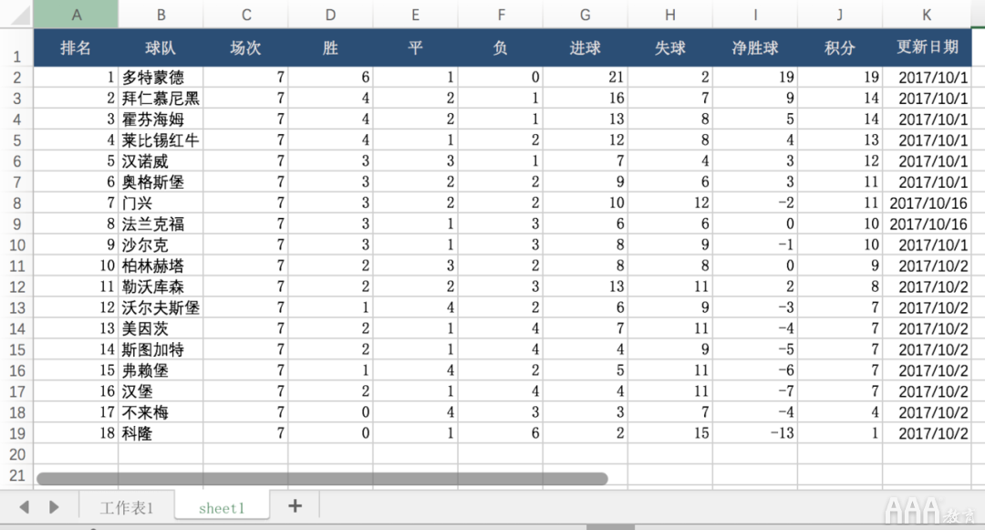 數(shù)據(jù)分析Excel必備技能有哪些