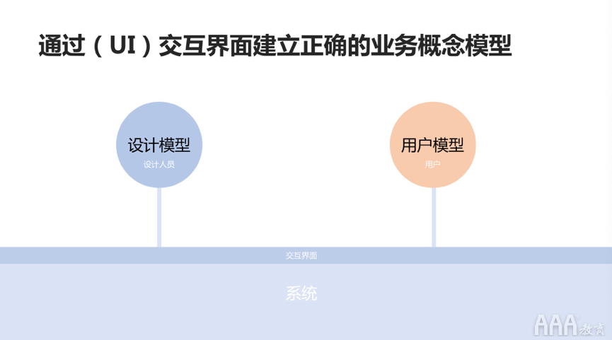 高級(jí)UI設(shè)計(jì)必備三個(gè)意識(shí)