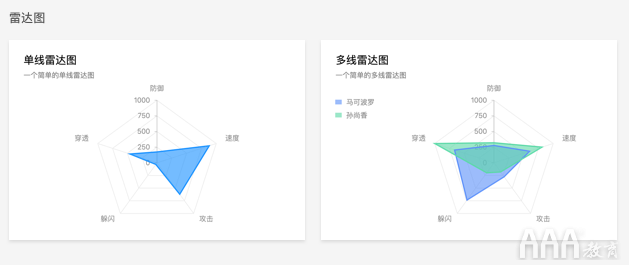 2021年12種高級(jí)UX / UI設(shè)計(jì)趨勢(shì)