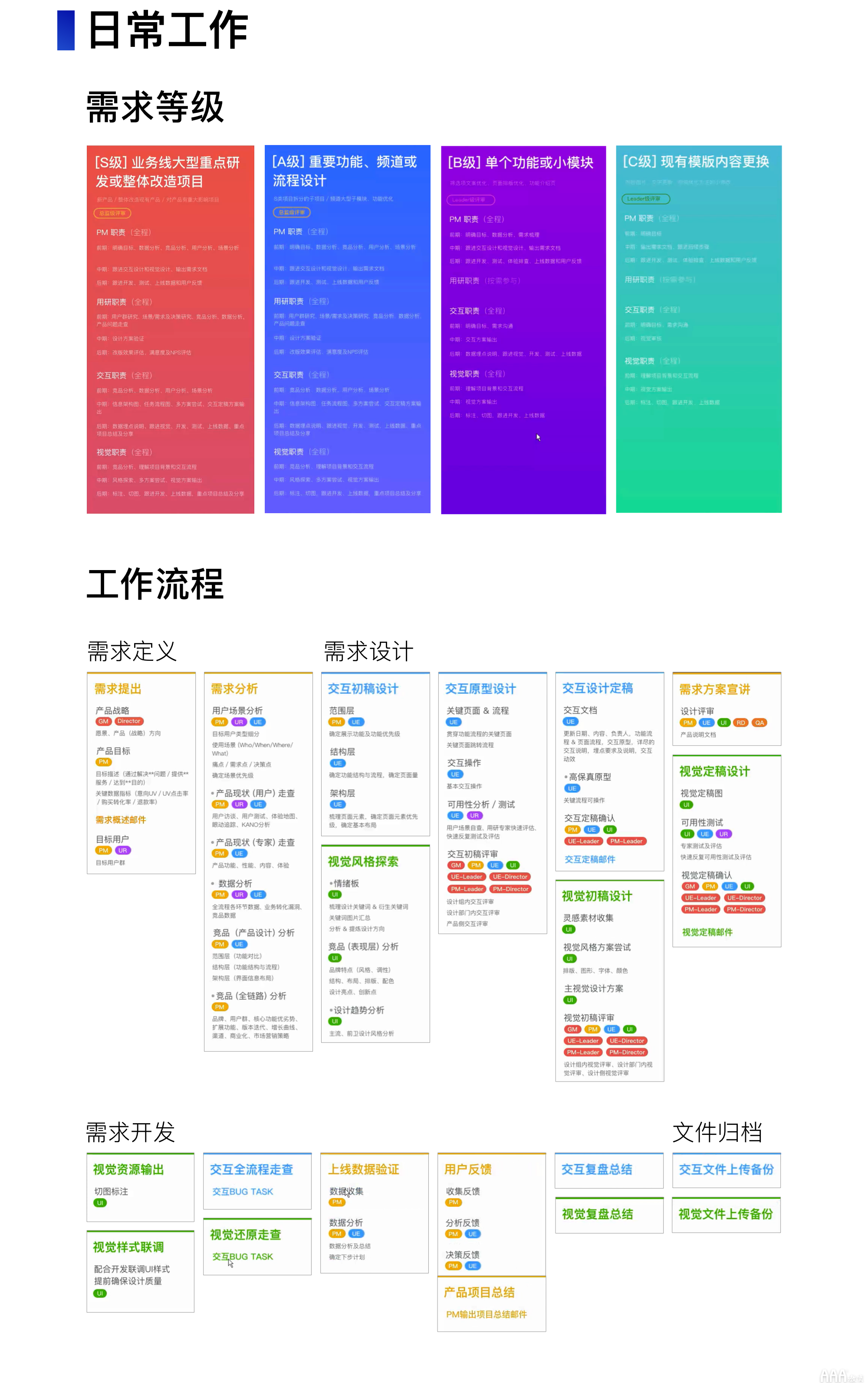 UI設(shè)計(jì)原型交互基礎(chǔ)