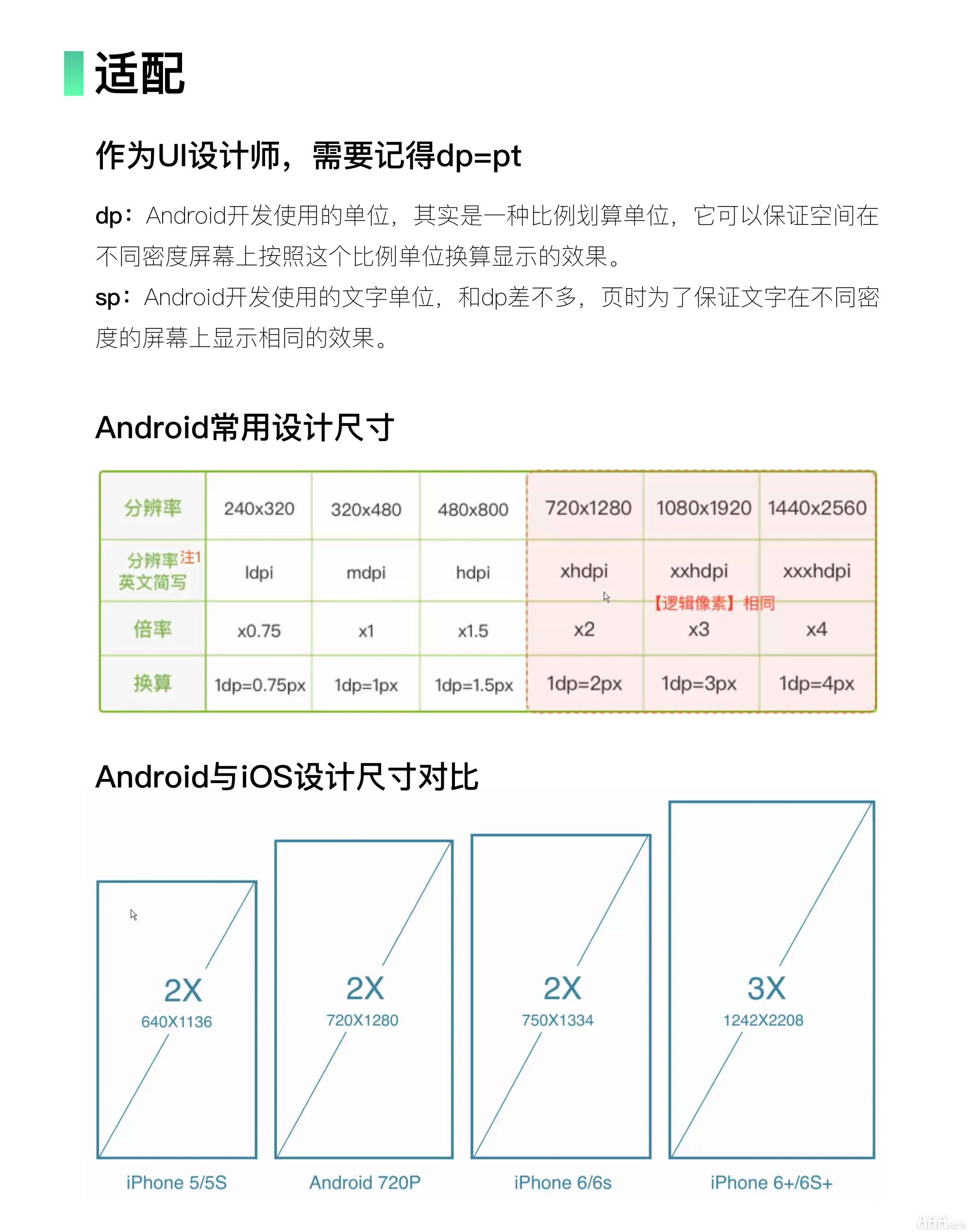 UI設(shè)計(jì)基礎(chǔ)安卓MD規(guī)范