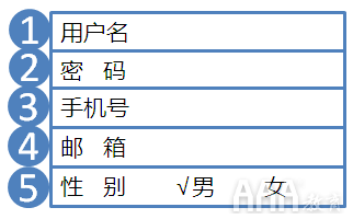 APP表單UI設(shè)計秘訣