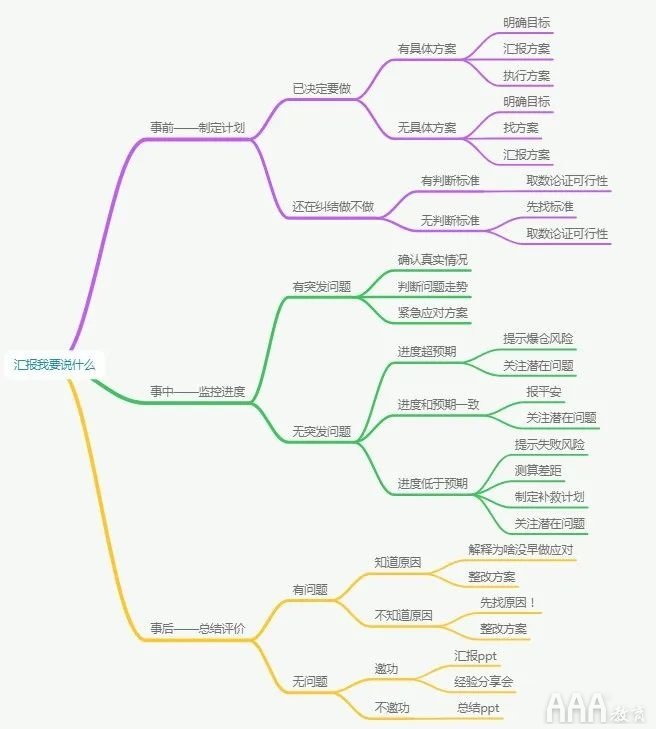 如何做大數(shù)據(jù)分析報告