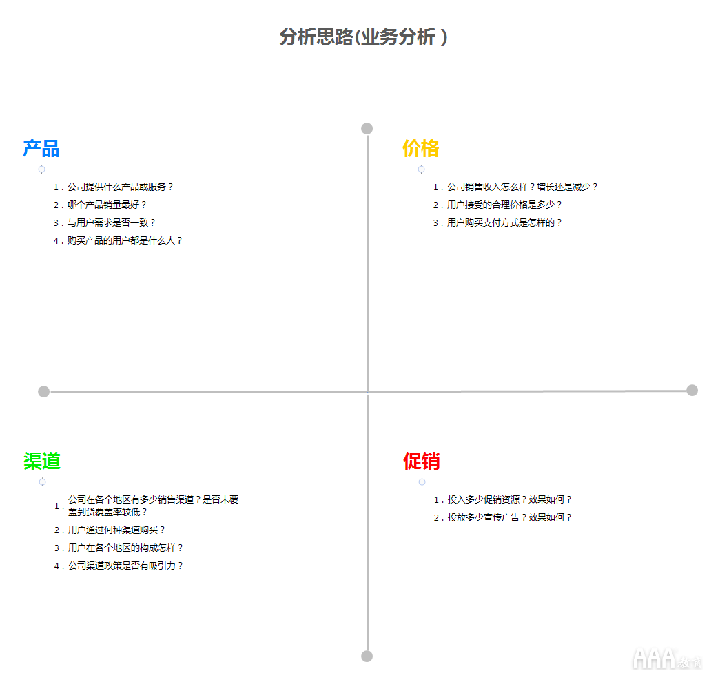 如何寫專業(yè)的數(shù)據(jù)分析報告