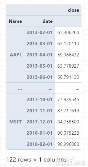 如何使用pandas中的時(shí)序數(shù)據(jù)分組運(yùn)算