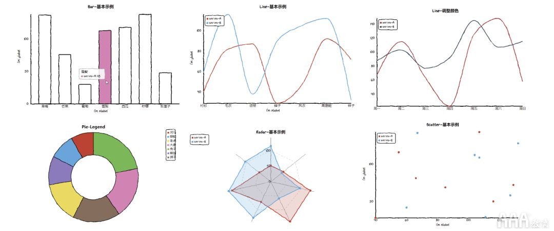 數(shù)據(jù)分析Python手繪圖形庫有哪些