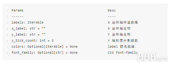 數(shù)據(jù)分析Python手繪圖形庫有哪些