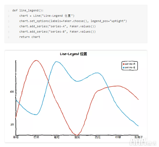 數(shù)據(jù)分析Python手繪圖形庫有哪些