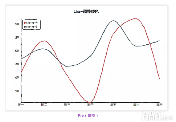 數(shù)據(jù)分析Python手繪圖形庫有哪些