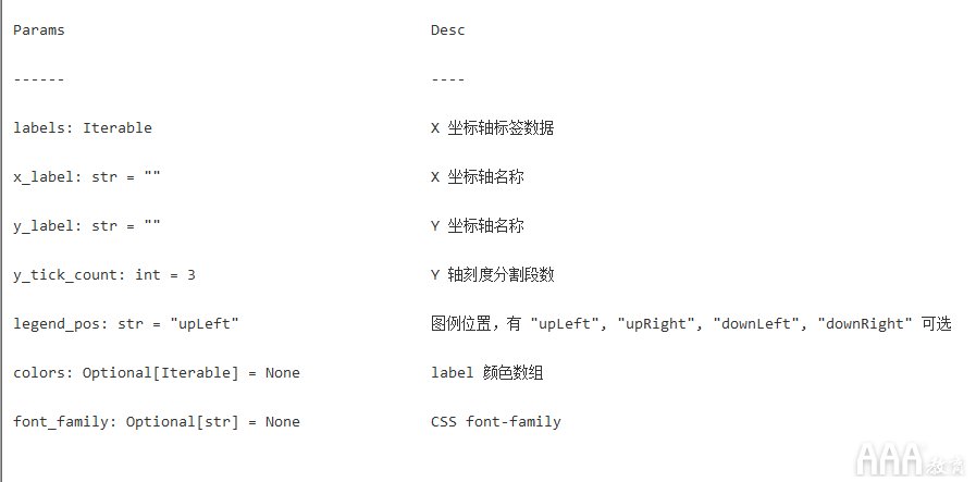 數(shù)據(jù)分析Python手繪圖形庫有哪些