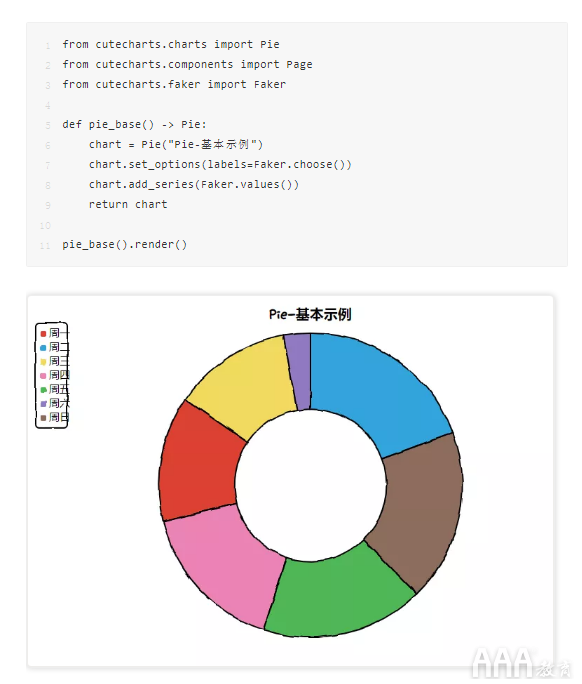 數(shù)據(jù)分析Python手繪圖形庫有哪些