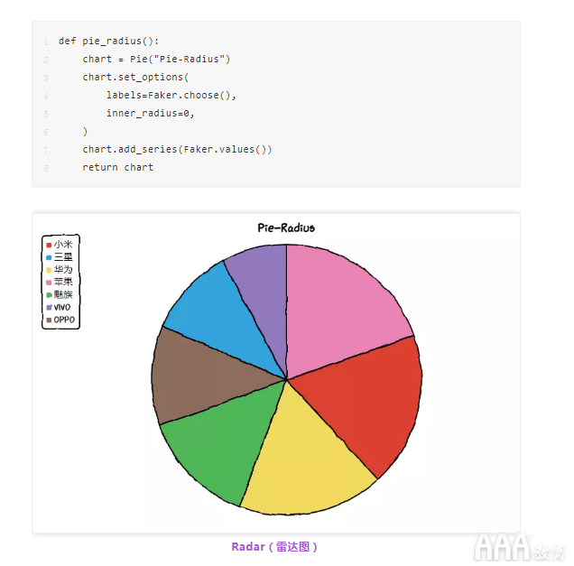 數(shù)據(jù)分析Python手繪圖形庫有哪些