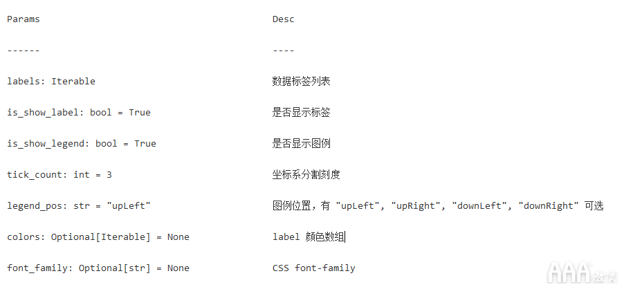 數(shù)據(jù)分析Python手繪圖形庫有哪些