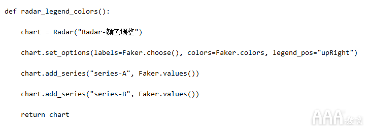 數(shù)據(jù)分析Python手繪圖形庫有哪些