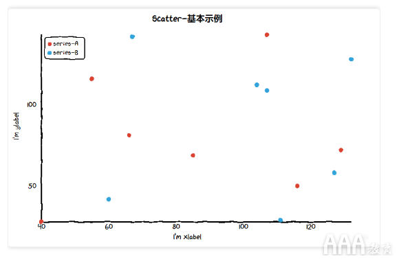 數(shù)據(jù)分析Python手繪圖形庫有哪些