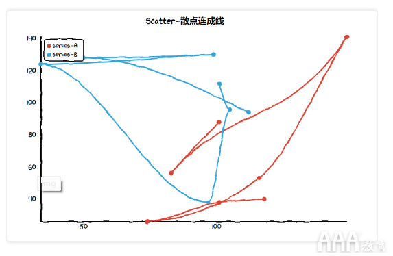 數(shù)據(jù)分析Python手繪圖形庫有哪些