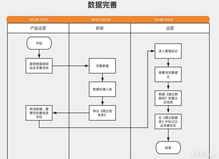 產(chǎn)品經(jīng)理從需求分析到功能實現(xiàn)