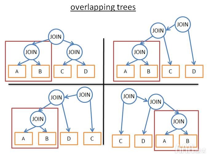 大數(shù)據(jù)中數(shù)據(jù)庫是如何工作的