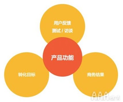 如何利用數(shù)據(jù)分析提高產(chǎn)品功能使用度